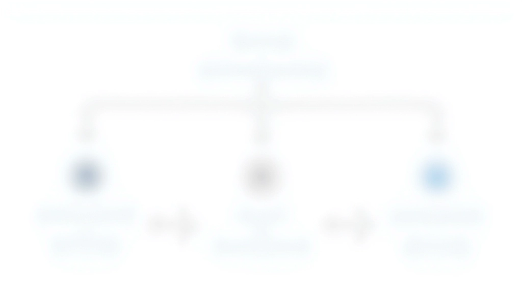 Représentation visuelle de la procédure de déficit excessif avec processus étapes et calendriers officiels